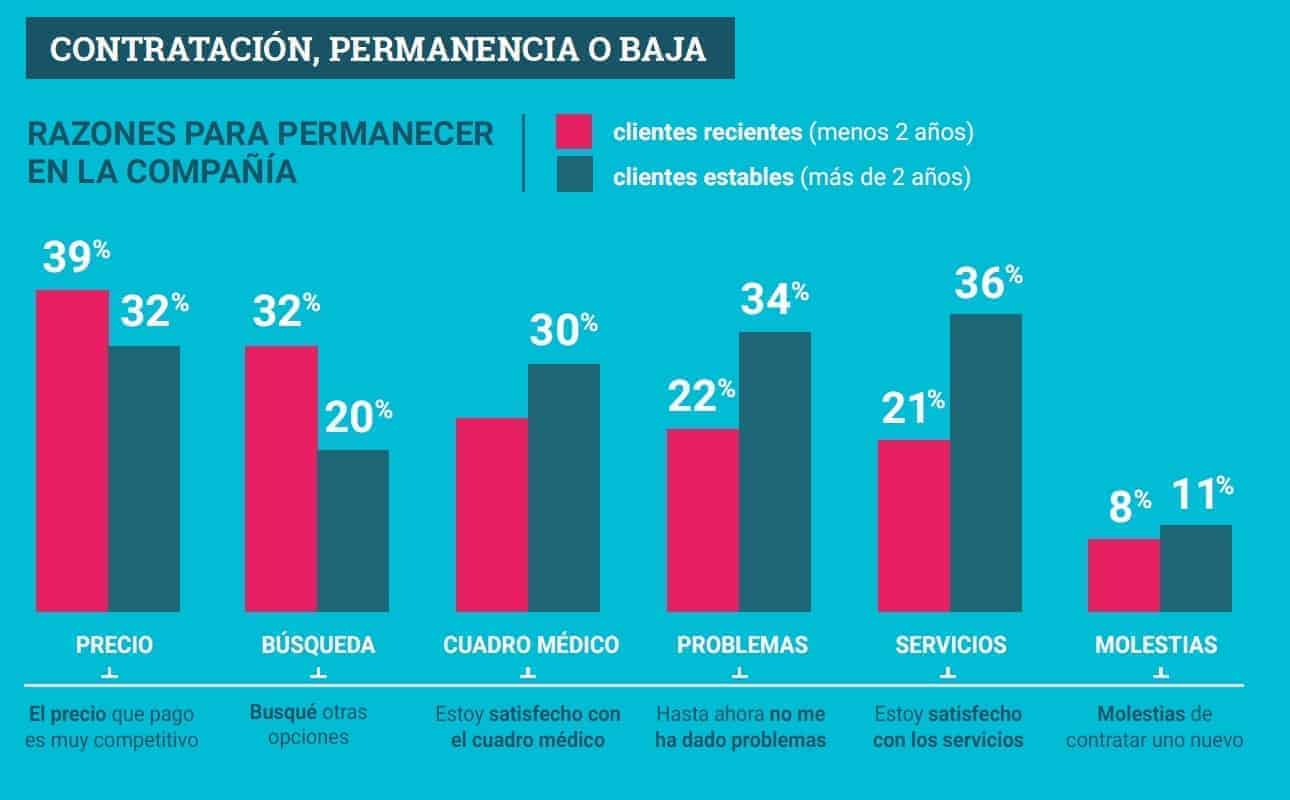 CONTRATACION