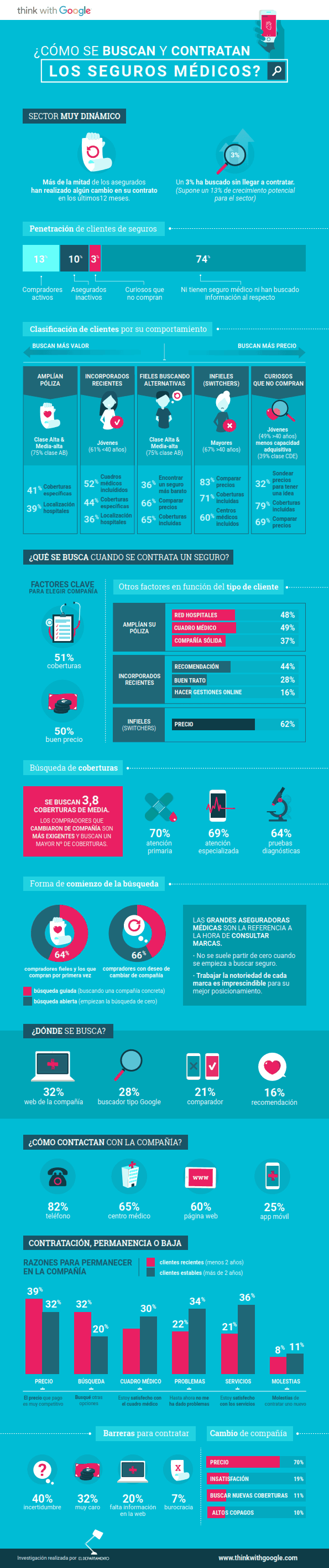 infografia-seguros-salud